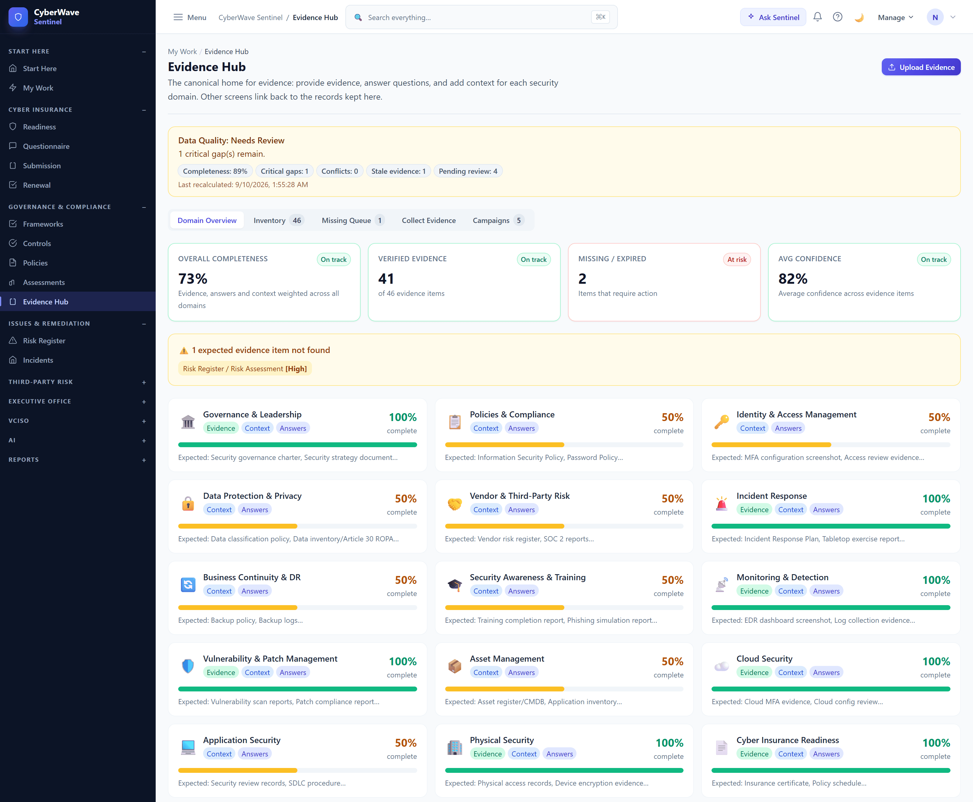 Sentinel Evidence Hub showing 73% completeness, 41 of 46 items verified and 2 missing or expired, across fifteen evidence domains.