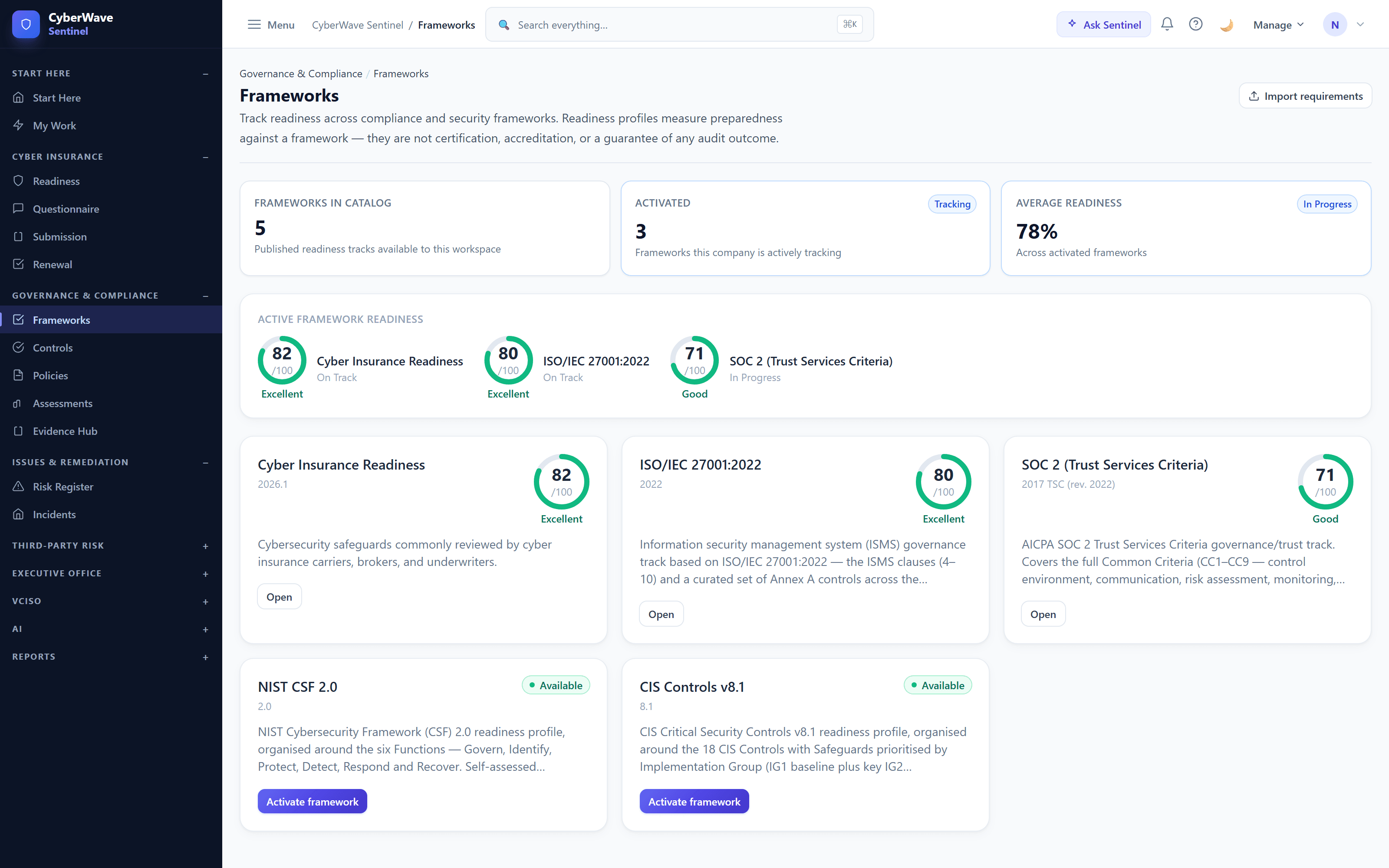 Sentinel Frameworks page with three activated frameworks averaging 78% readiness, and NIST CSF 2.0 and CIS Controls v8.1 available to activate.