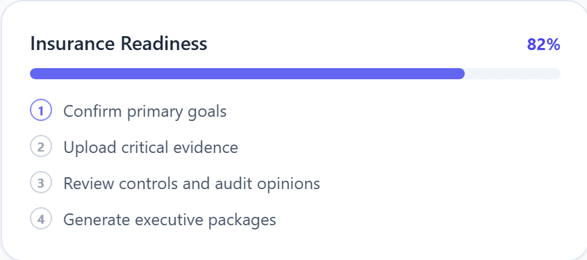 Sentinel Insurance Readiness card at 82% with four steps, from confirming primary goals to generating executive packages.