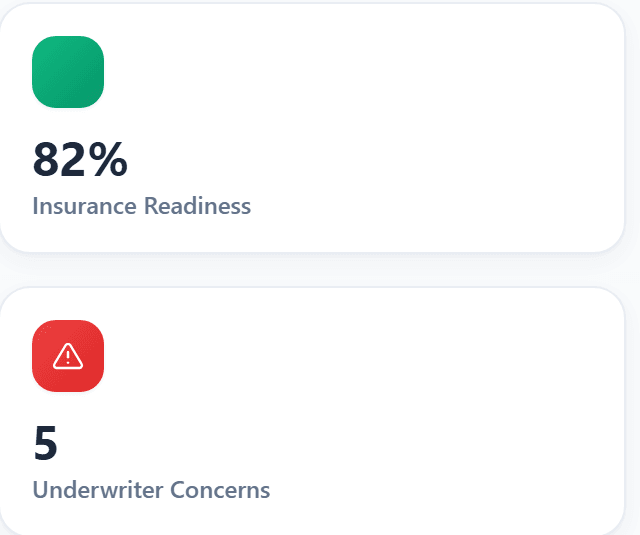 Sentinel insurance cards showing 82% insurance readiness and 5 underwriter concerns.