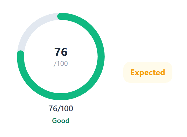 Sentinel Score ring showing 76 out of 100, rated Good, in the Expected band.